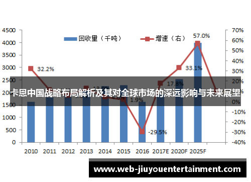 卡恩中国战略布局解析及其对全球市场的深远影响与未来展望